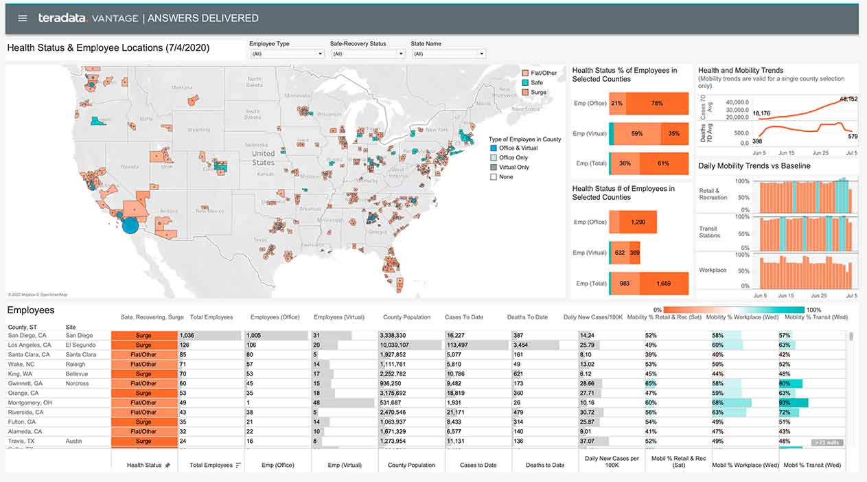 pic3.png Vantage resilience dashboard view shows health status by employee locations